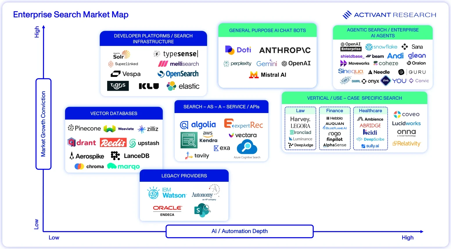 Enterprise Search Is Entering a New Era 