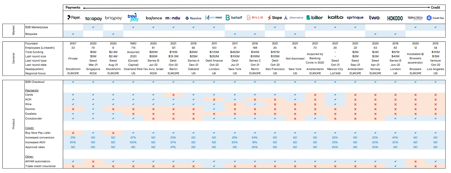 Feature Table