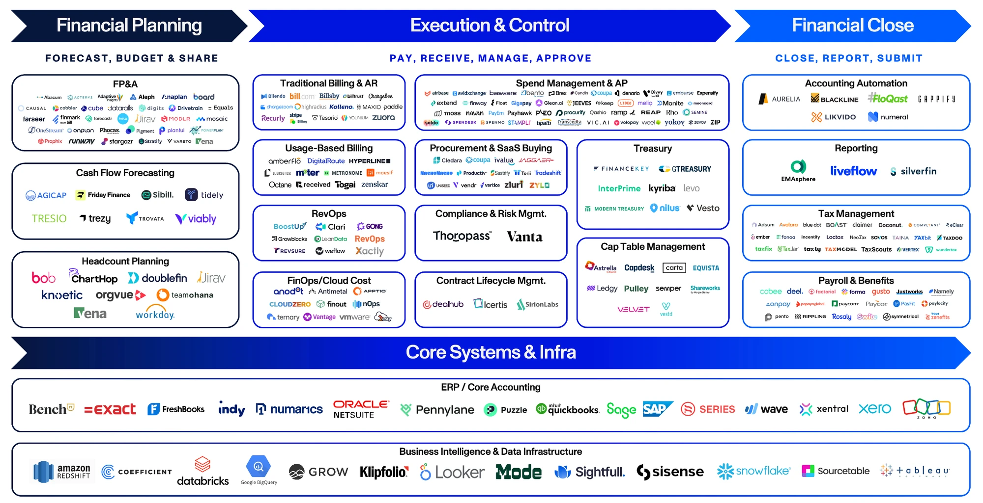 Value Chain