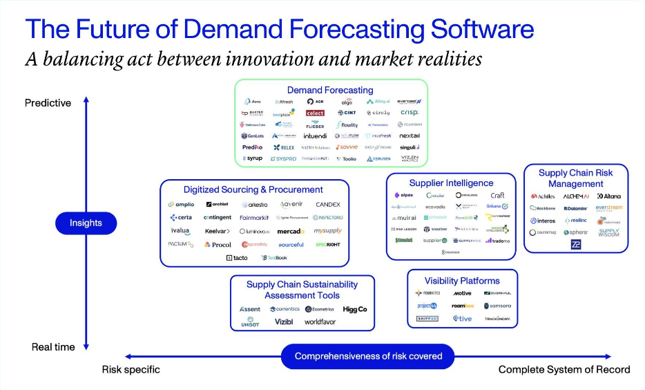 The Future of Demand Forecasting Software
