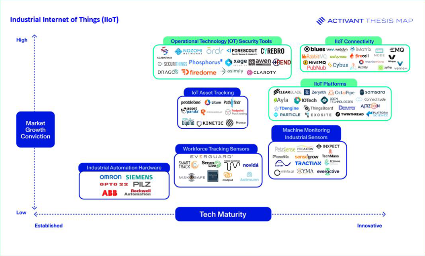 IIoT at a Tipping Point