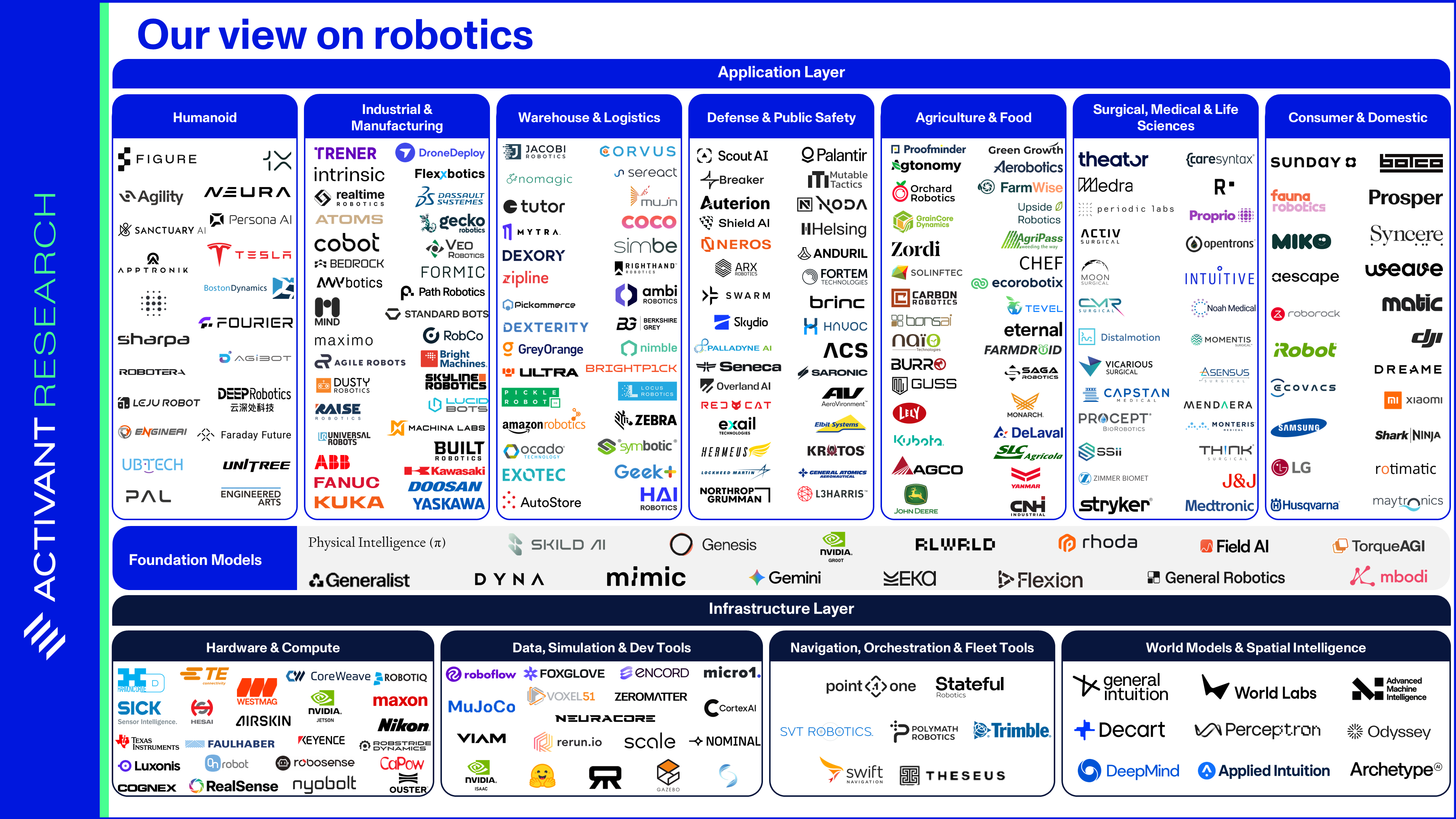 Robots: Valuations and The Scaling Question