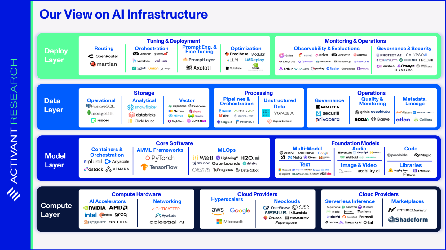 AI Infrastructure: Compute (1/4)