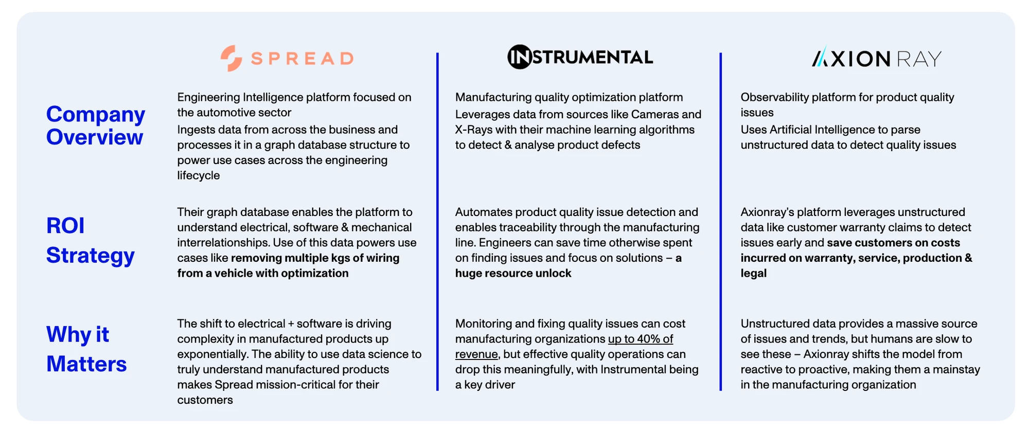 Case Study