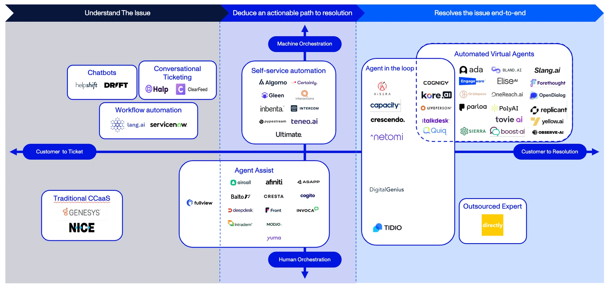 Market Map