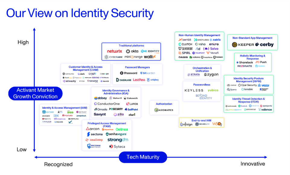 Taking Identity Security Forward