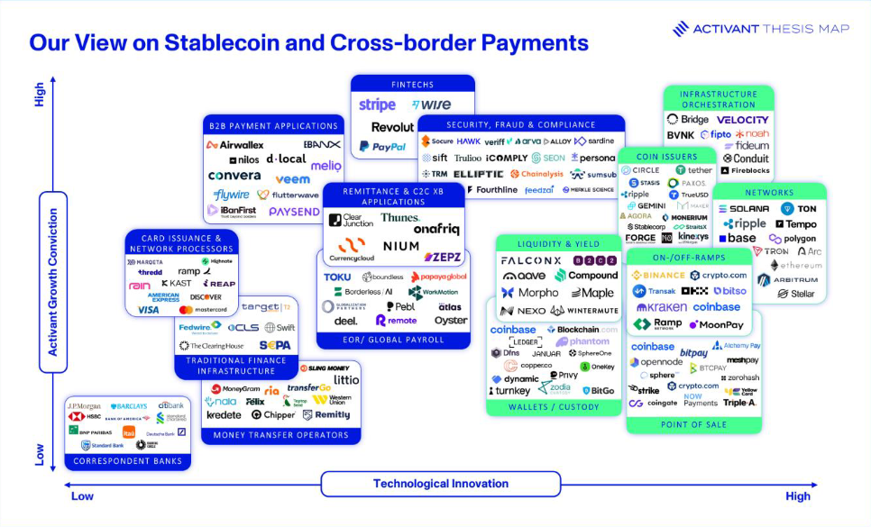 Stablecoins: Enabling Direct Flights