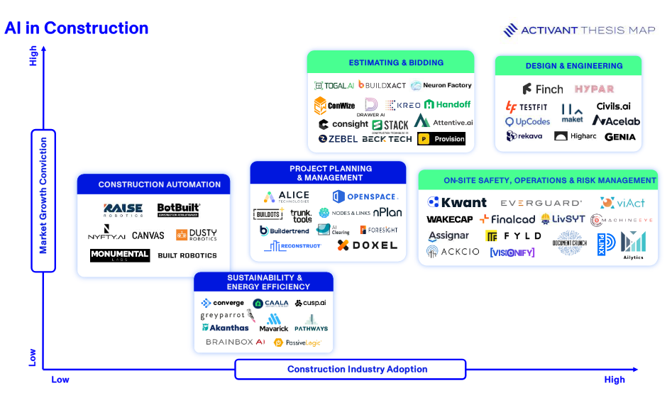The Blueprint for a Smarter Future
