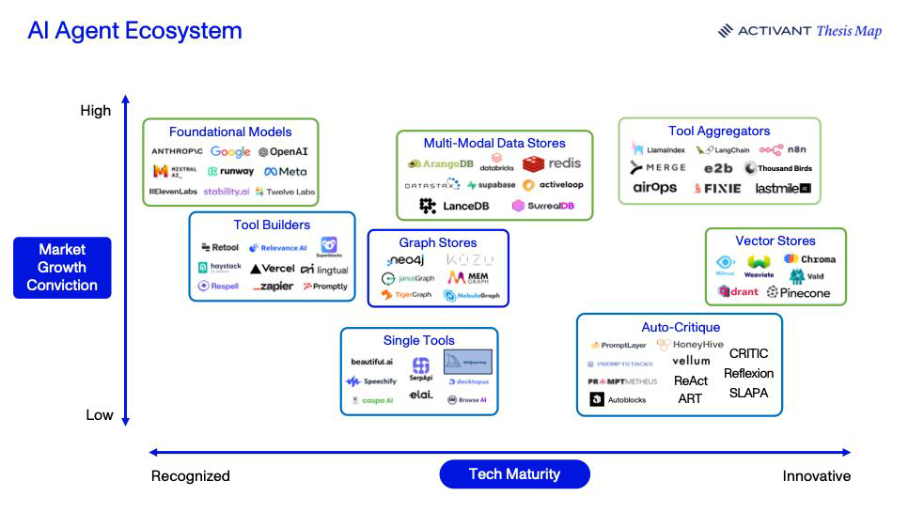Towards the AI Agent Ecosystem (Updated)