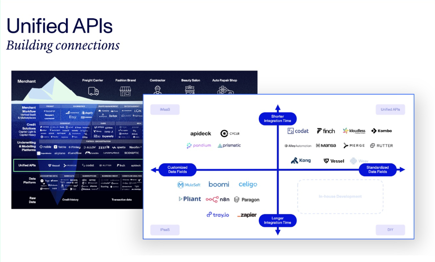 Unified APIs