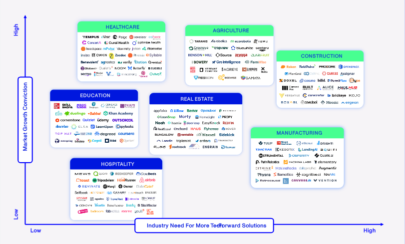 Vertical Software Is Having A Moment